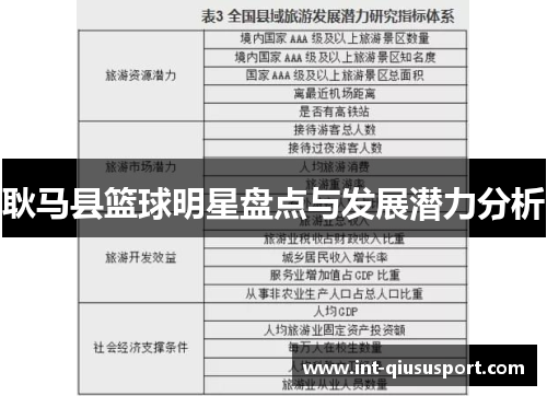耿马县篮球明星盘点与发展潜力分析