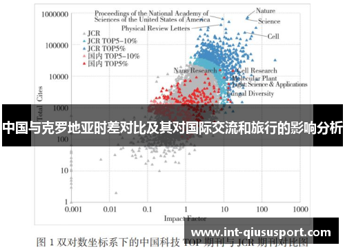 中国与克罗地亚时差对比及其对国际交流和旅行的影响分析