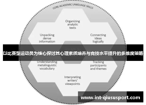 以比赛型运动员为核心探讨其心理素质培养与竞技水平提升的多维度策略