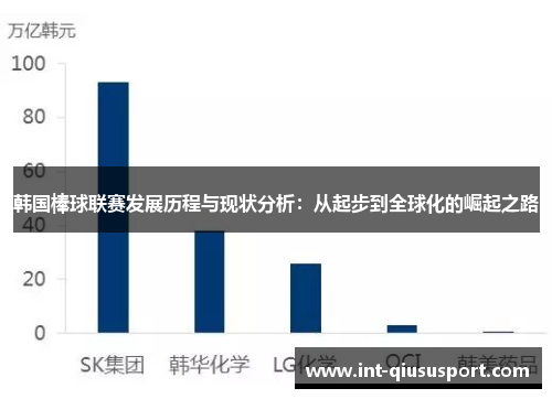 韩国棒球联赛发展历程与现状分析：从起步到全球化的崛起之路